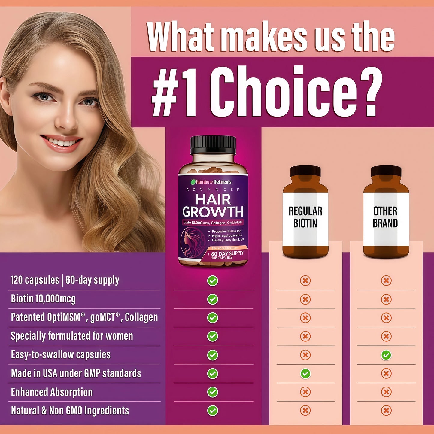 Hair Growth Vitamins for Women | Biotin 10,000mcg, Collagen, Patented OptiMSM®, goMCT®, Saw Palmetto | Naturally Regrow Stronger & Healthier Hair, Skin and Nails | May Stop Hair Loss